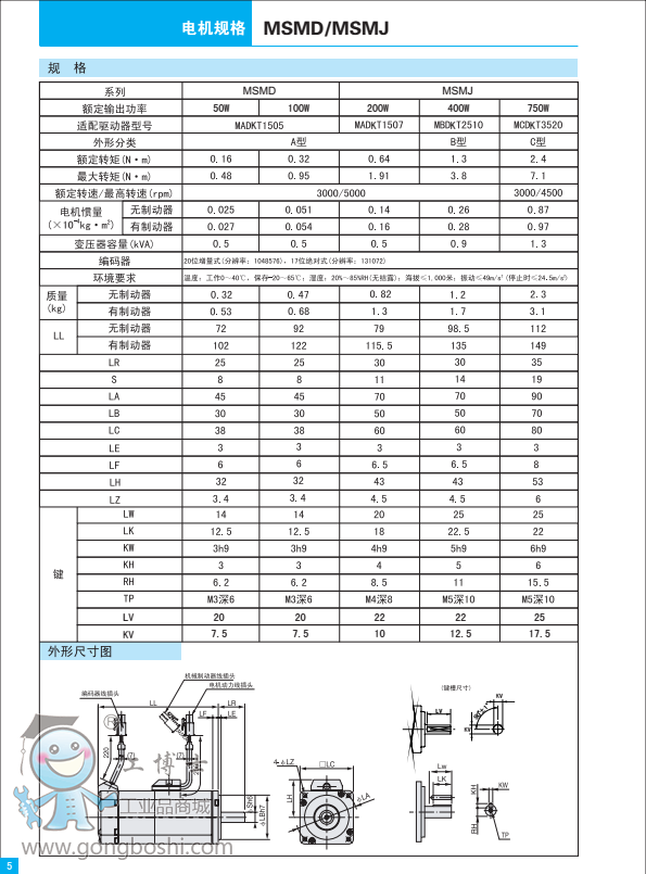 20位增量