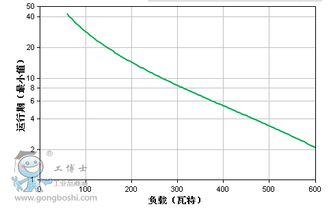 運行圖