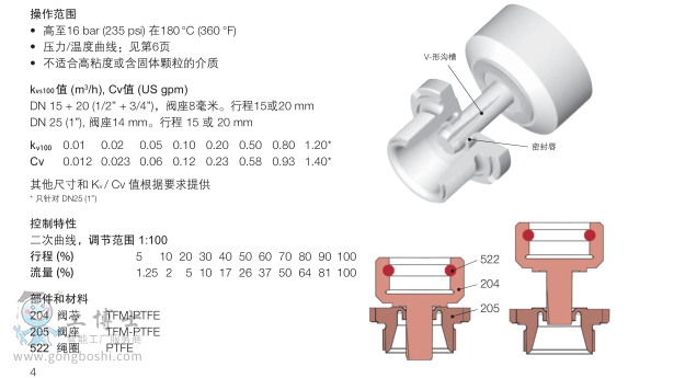 http://ristelecom.net/index.php?homepage=richter-valve&update=1