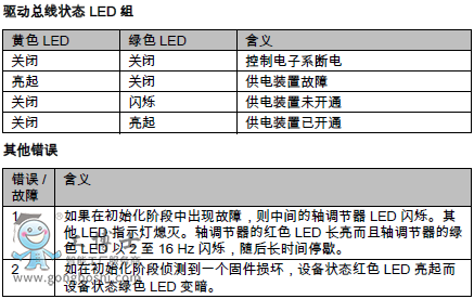 KPPKSP  LED ָʾ