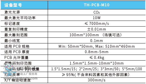 CO2 PCBϵy(tng)g(sh)(sh)