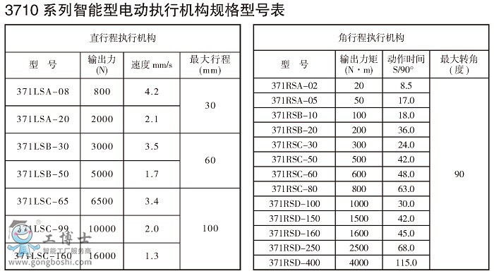 13710ϵʽ(zh)ЙC(j)(gu)c(din)