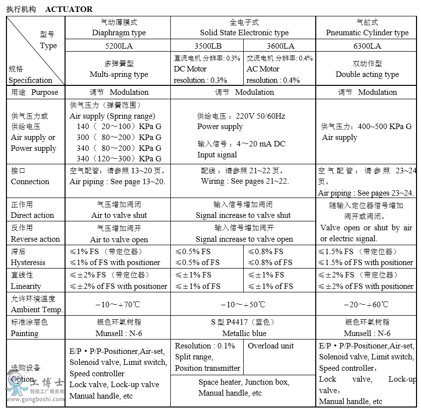 KOSO工裝510D多級(jí)降壓式套筒導(dǎo)向型調(diào)節(jié)閥選型規(guī)格書(shū)