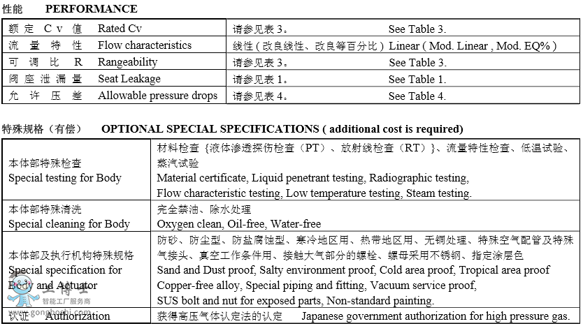KOSO工裝510D多級(jí)降壓式套筒導(dǎo)向型調(diào)節(jié)閥選型規(guī)格書(shū)