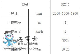 農(nóng)業(yè)機(jī)器人專營店